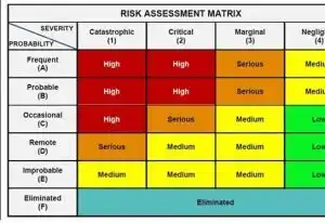 Fire Risk Assessments