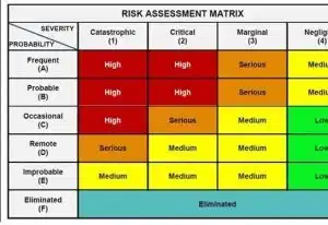 Fire Risk Assessments London